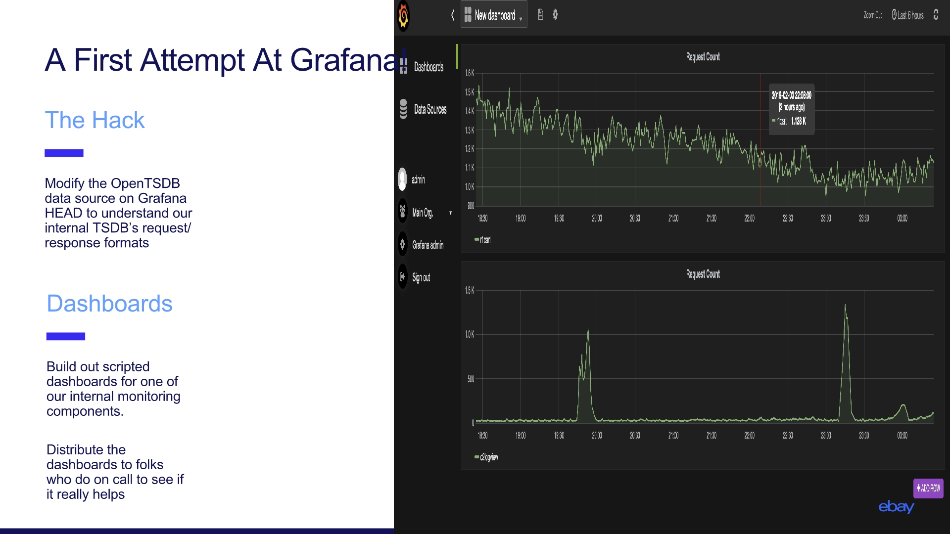 Метрики графана. Grafana Plugins. Time Grafana. Anodot Grafana. Тепловая карта Grafana.