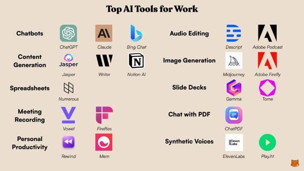 Top AI Tools for Work