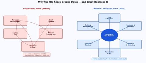 Building the Modern Ops Stack for Financial Services Teams in 2026