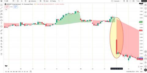 Canceled Games and Layoffs Persist Despite Financial Support