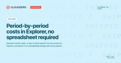 cloudzero