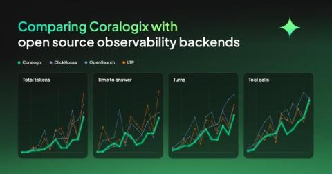 coralogix