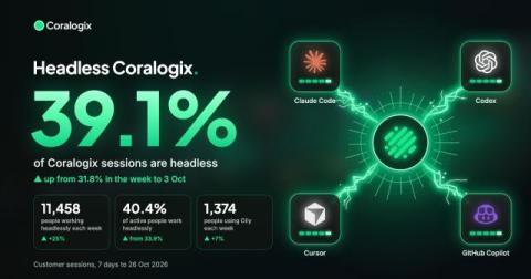 coralogix