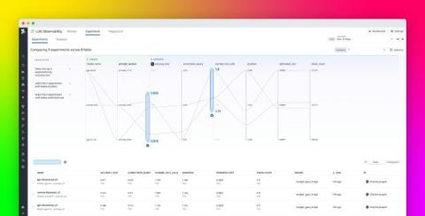 datadog