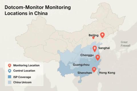 dotcom-monitor