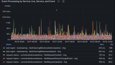 grafana