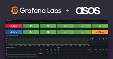 grafana