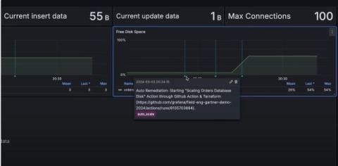 grafana