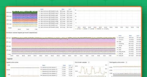 grafana