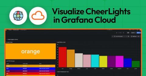 grafana