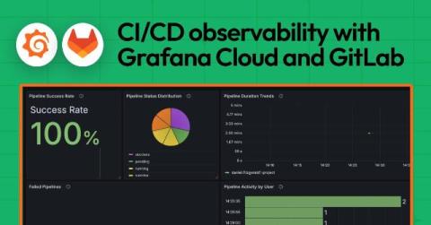 grafana