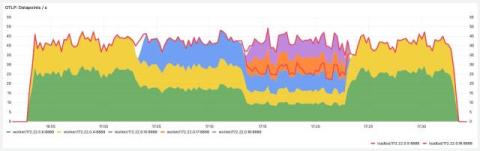 grafana