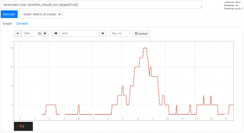 grafana