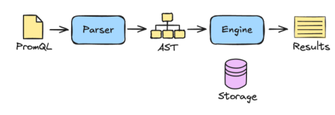 grafana