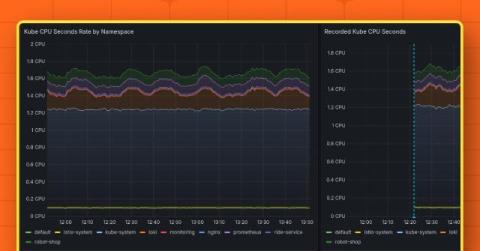 grafana