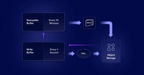 influxdata