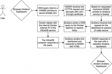 influxdata