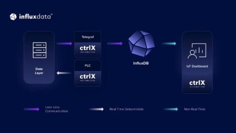 influxdata