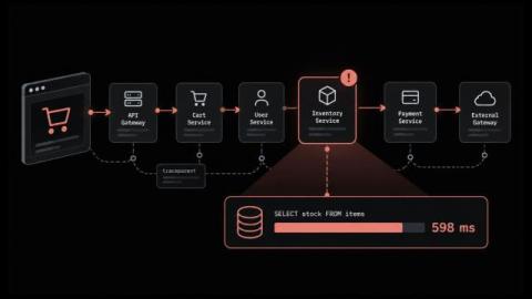 motadata