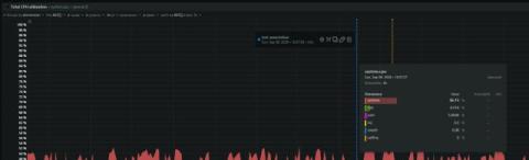 netdata