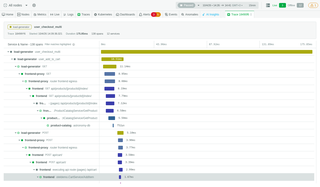 netdata