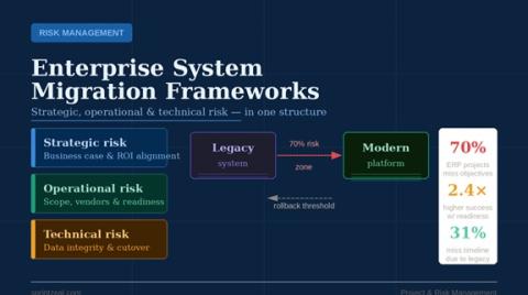 Risk Management for Enterprise System Migration Project