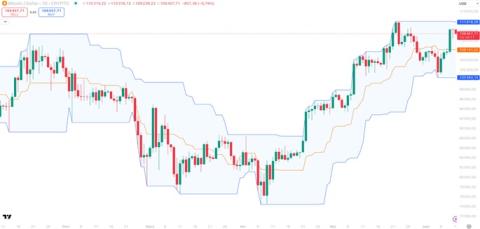 Short Squeeze Sparks Crypto Rally: Bitcoin Eyes $120K as Institutions Pile In