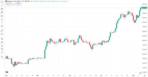 Solana's New Crypto Phone Targets Global Market with $450 Price Point