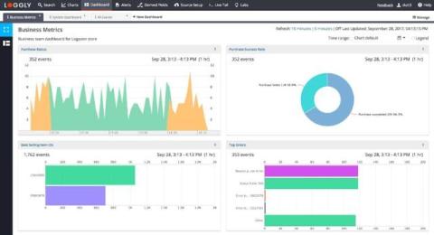 solarwinds