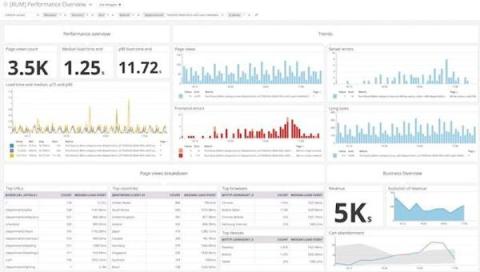 solarwinds