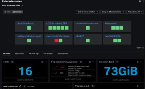 splunk