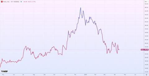 Tesla's Reality Check: Falling Stock, Market Saturation, and Missed Promises