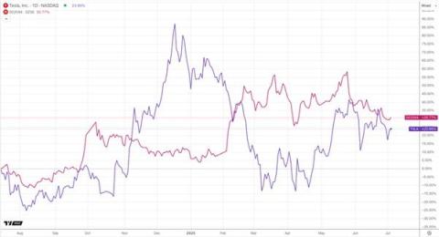 The End of an Era? Tesla's EV Reign Challenged by BYD and Policy Shifts