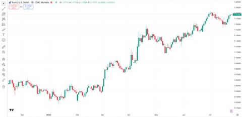 The GENIUS Act: A Regulatory Milestone for Stablecoins and the Digital Dollar