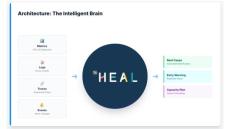HEAL Software