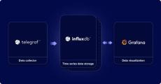 influxdata